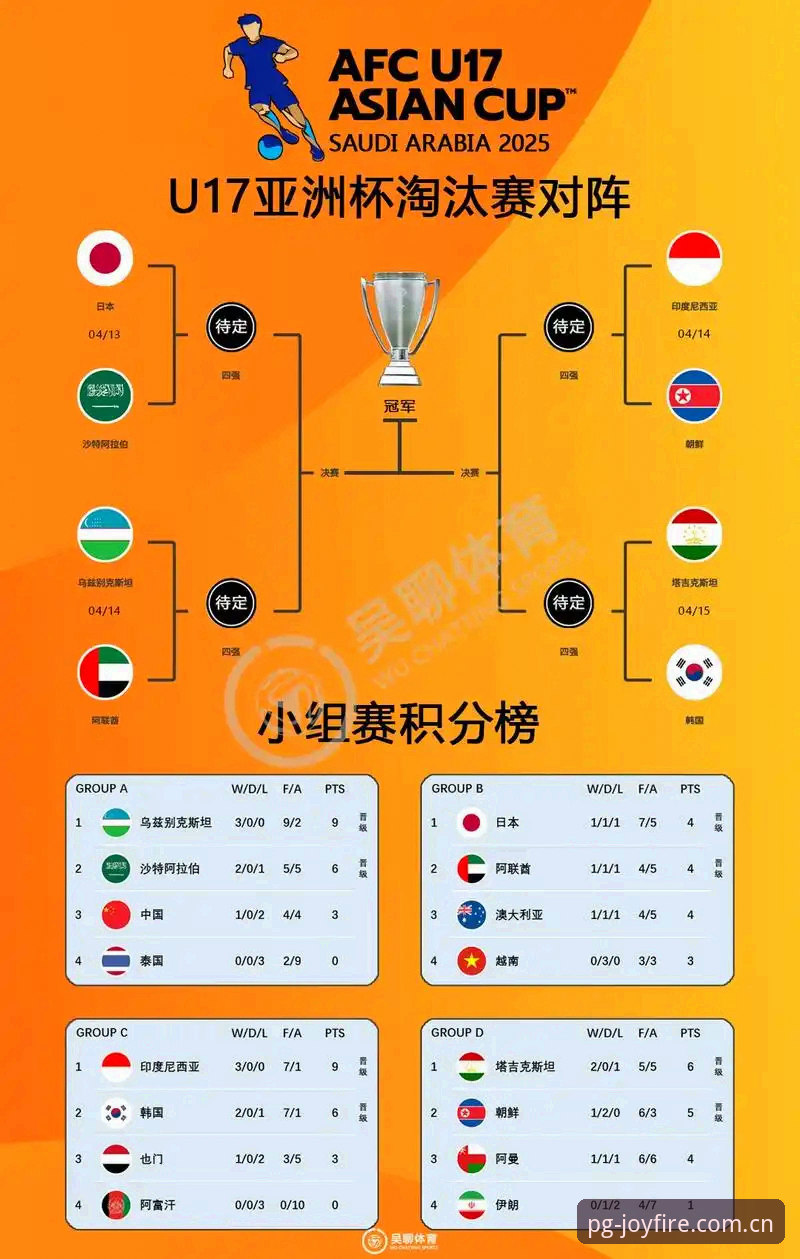 U17世界杯抽签结果详解与赛事看点介绍