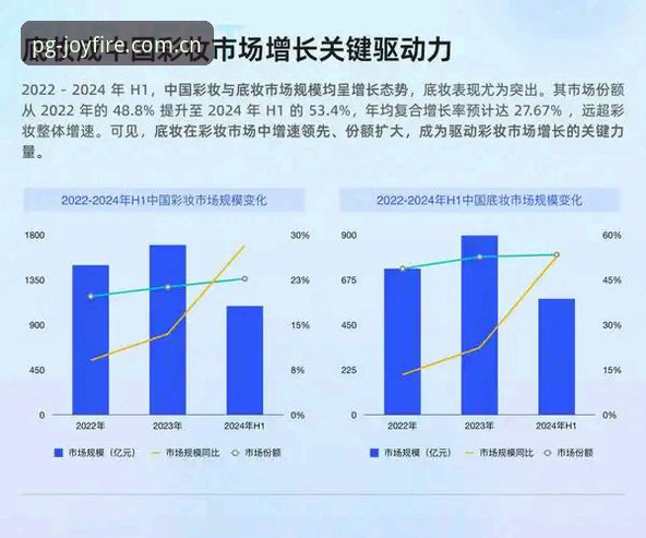 PG电子数据同步哪个好 PG电子数据同步全面解析:2025升级趋势与多维度性能对比